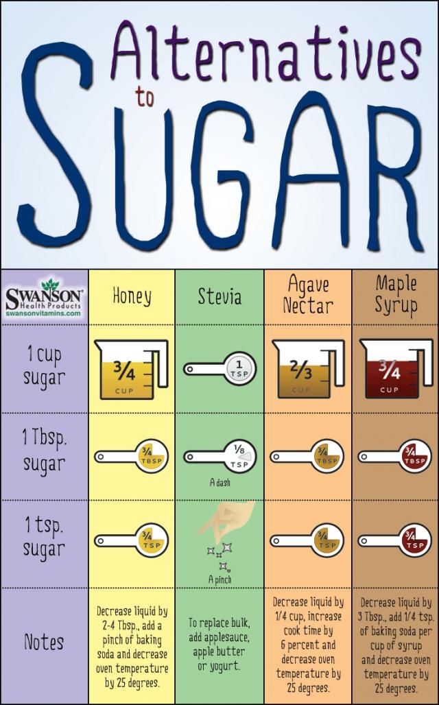 Sugar Substitutes