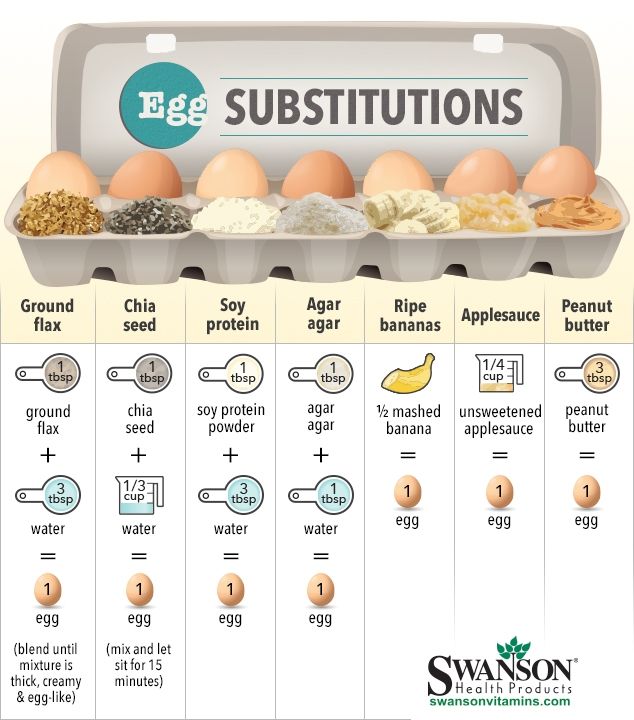 Vegan Egg Substitutions