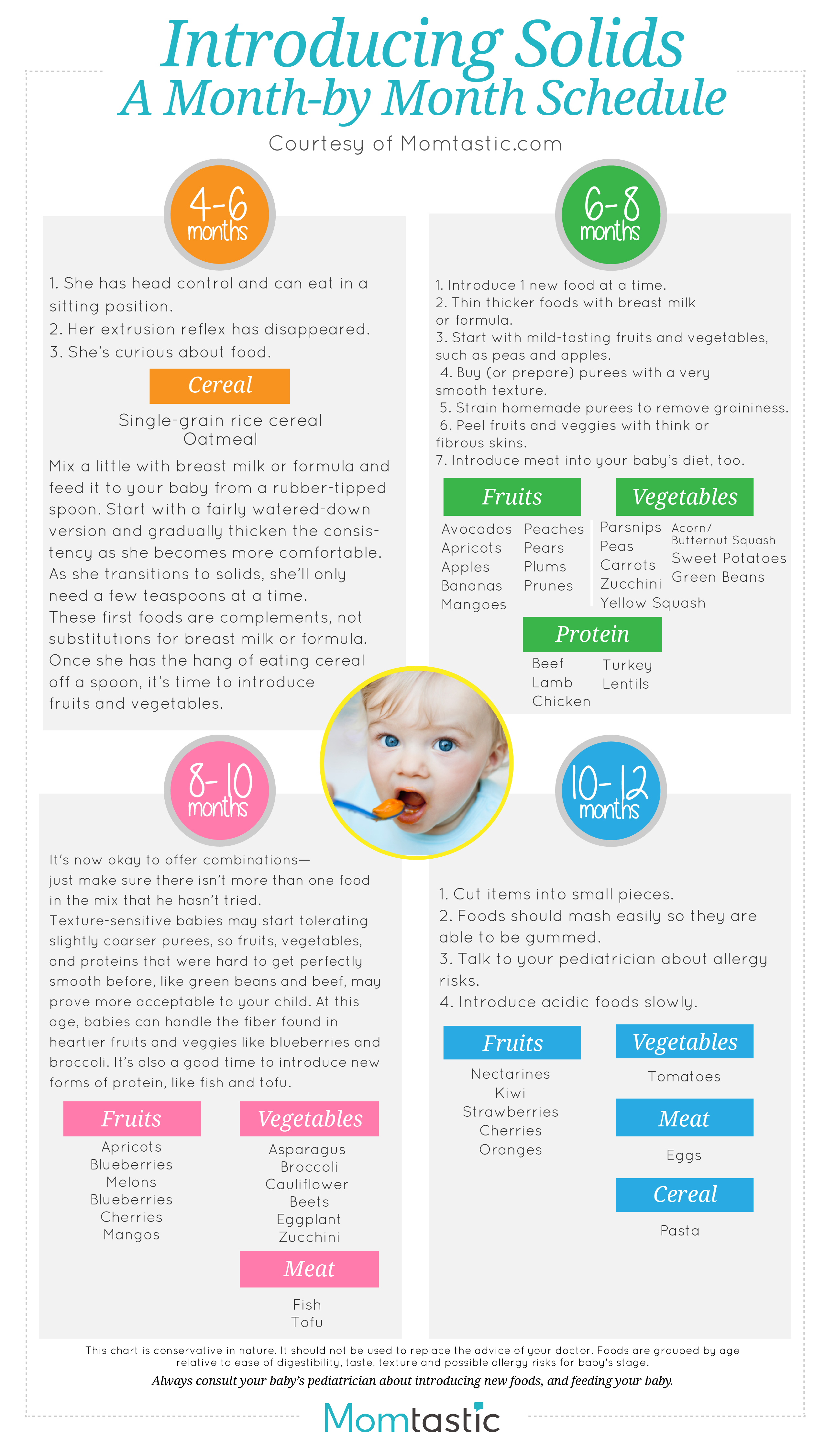 Introducing_Solids_month_month_r02-01