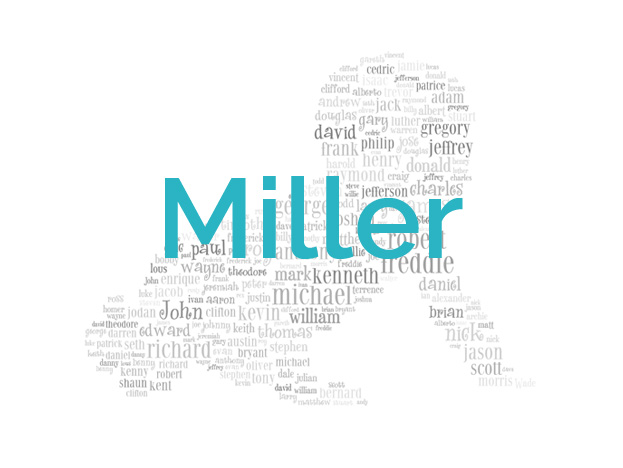 Miller