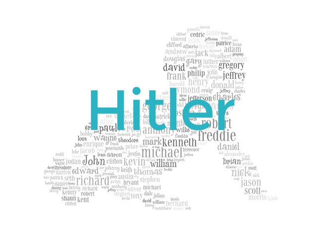 Hitler